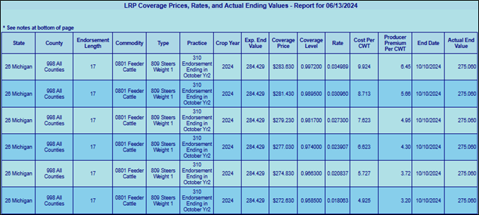Figure 1 LRP Coverage Rates Beef.png